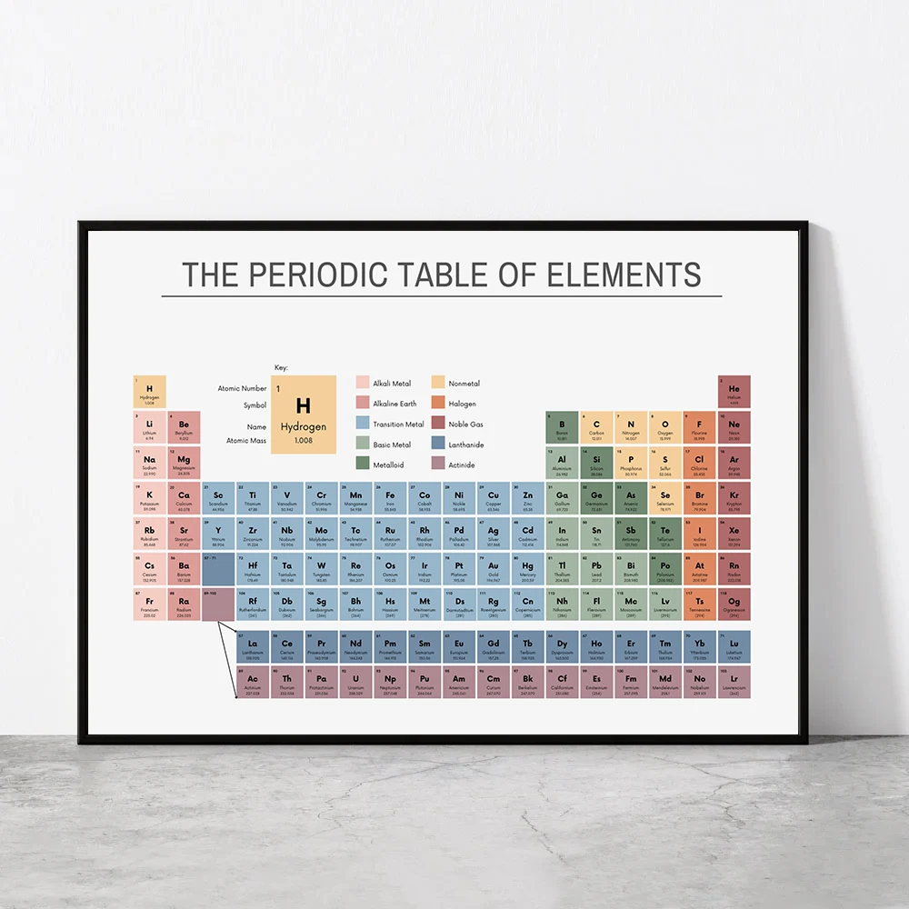 Office Table Home - Periodiek Systeem der Elementen Chemie Grafiek